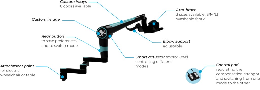 Elektrische armondersteuning Orthopus Supporter - Afbeelding 7